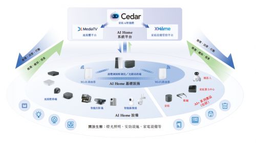 华曦达港股IPO 二十年技术演进路，AI Home蓝海市场乘势而上